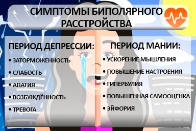 Лечение биполярного расстройства в Бронницах