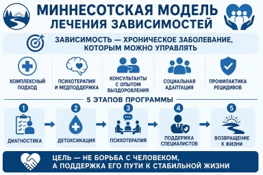 Миннесотская модель в Бронницах