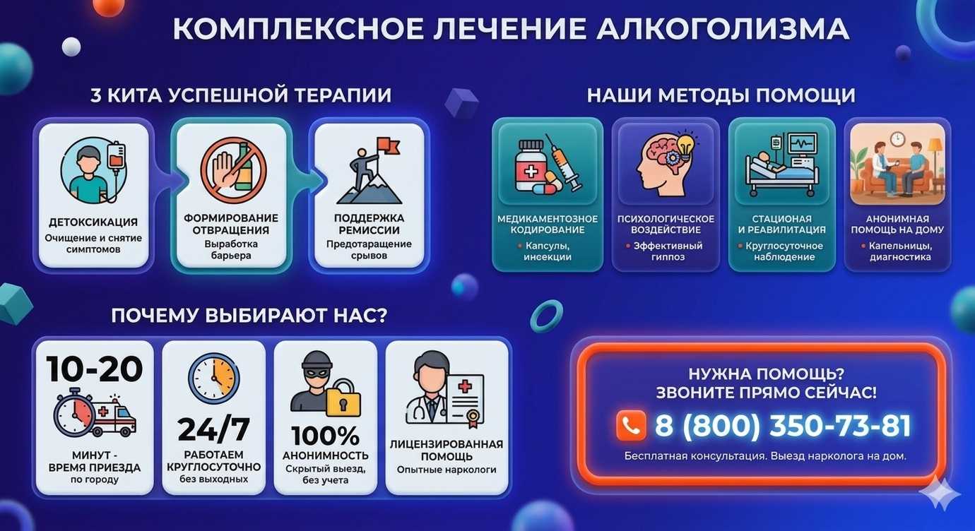 Инфографика о методах лечения алкоголизма в Бронницах: детоксикация, кодирование и анонимная помощь на дому от клиники Похмельная служба.